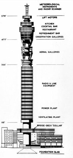 bt-towers-floors-1960s